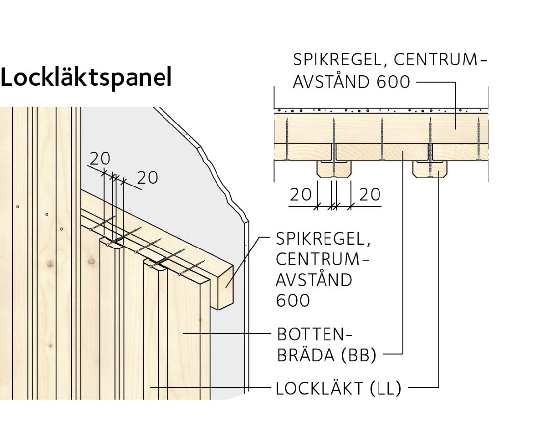Skiss som visar hur man spikar lockläktspanel rätt