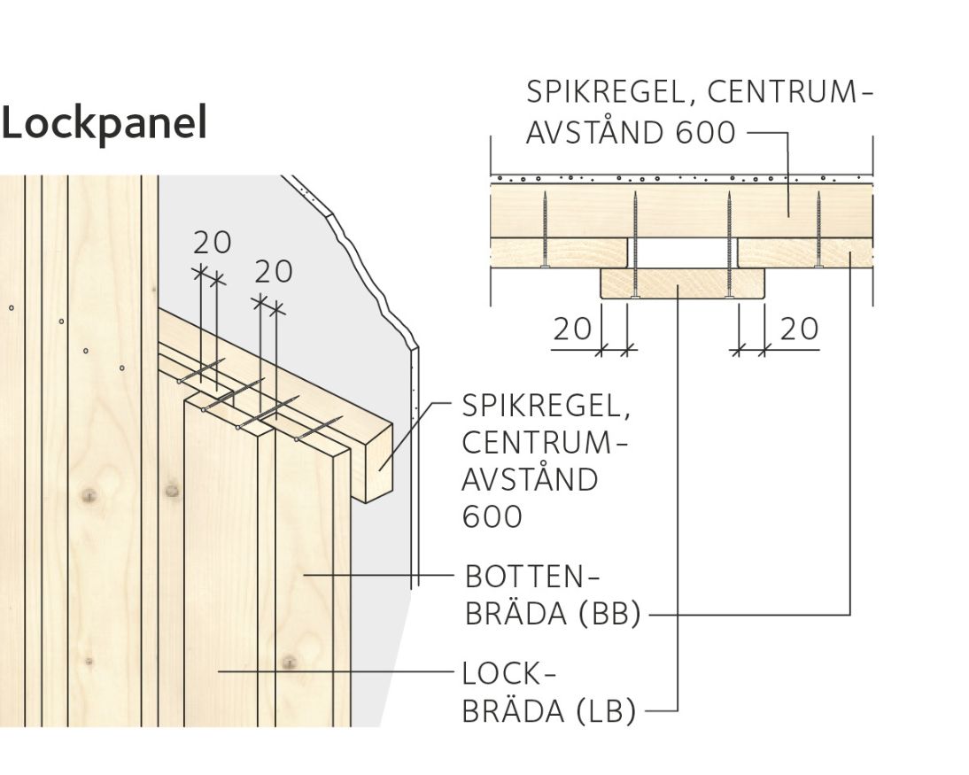 Skiss som visar hur man monterar Lockpanel